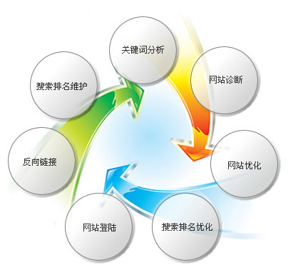 行业网站优化